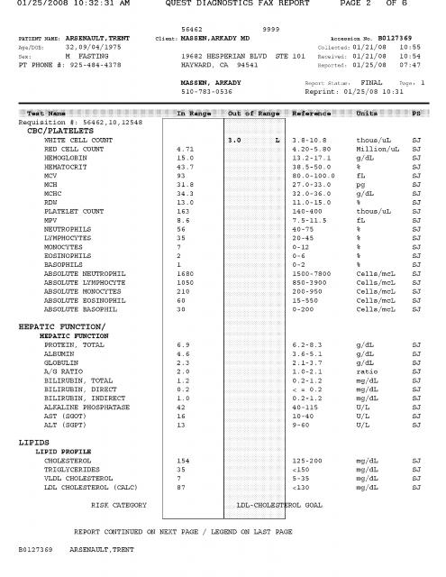 CBC and Hepatic Function