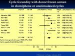 Slide9 - Stanford University Study - Fresh Semen vs Frozen Semen