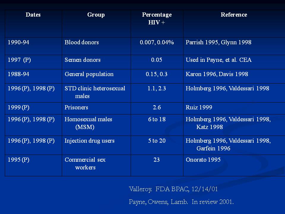 Slide17 - Stanford University Study - Fresh Semen vs Frozen Semen