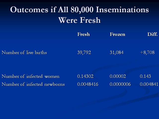 Slide20 - Stanford University Study - Fresh Semen vs Frozen Semen