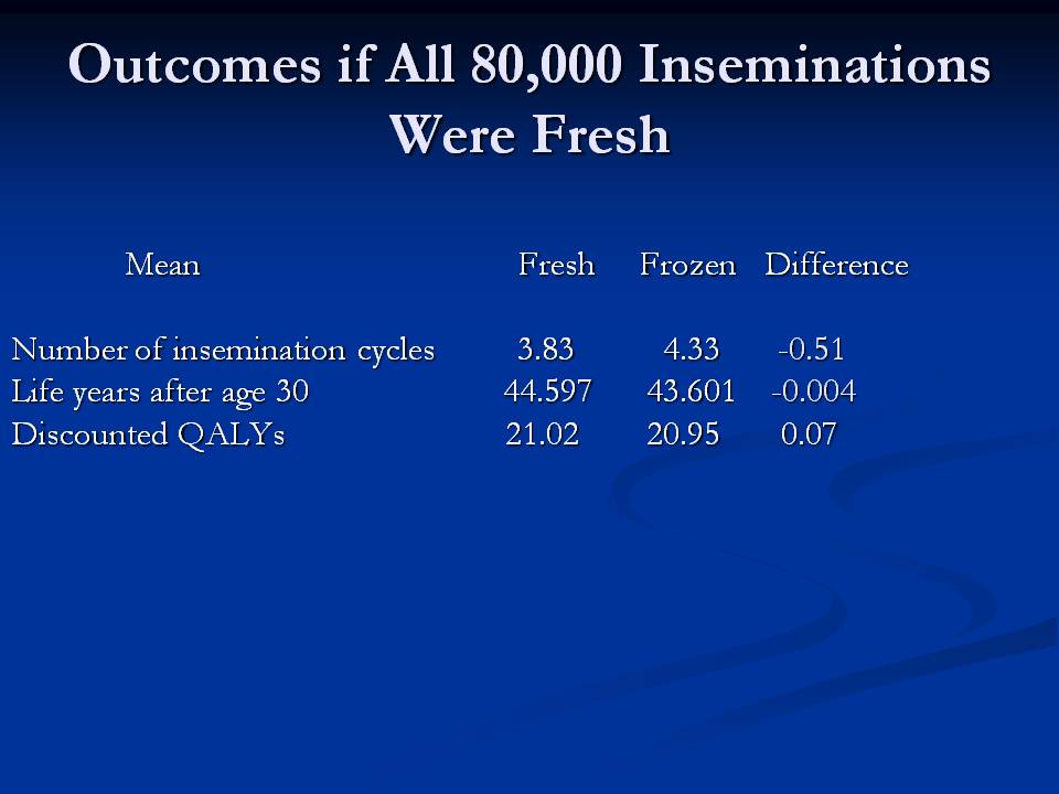 Slide21 - Stanford University Study - Fresh Semen vs Frozen Semen