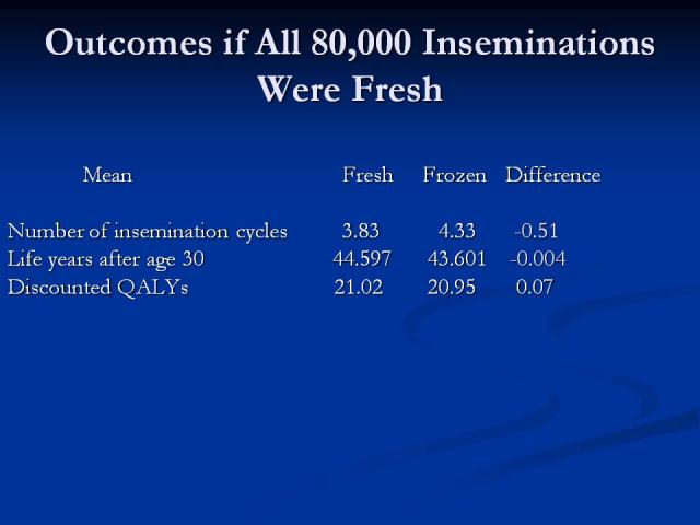 Slide21 - Stanford University Study - Fresh Semen vs Frozen Semen