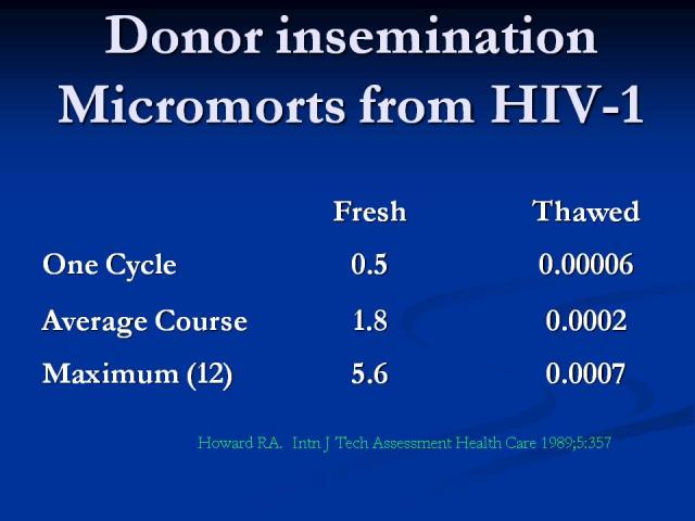 Slide22 - Stanford University Study - Fresh Semen vs Frozen Semen