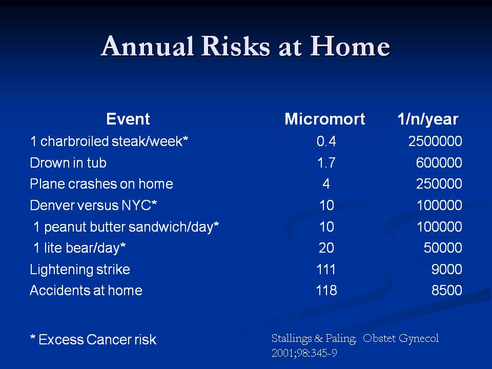 Slide23 - Stanford University Study - Fresh Semen vs Frozen Semen