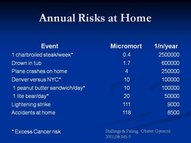 Slide23 - Stanford University Study - Fresh Semen vs Frozen Semen