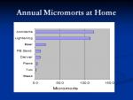 Slide24 - Stanford University Study - Fresh Semen vs Frozen Semen