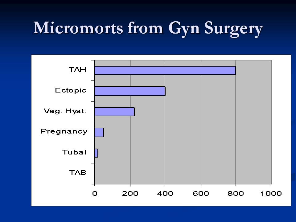 Slide26 - Stanford University Study - Fresh Semen vs Frozen Semen